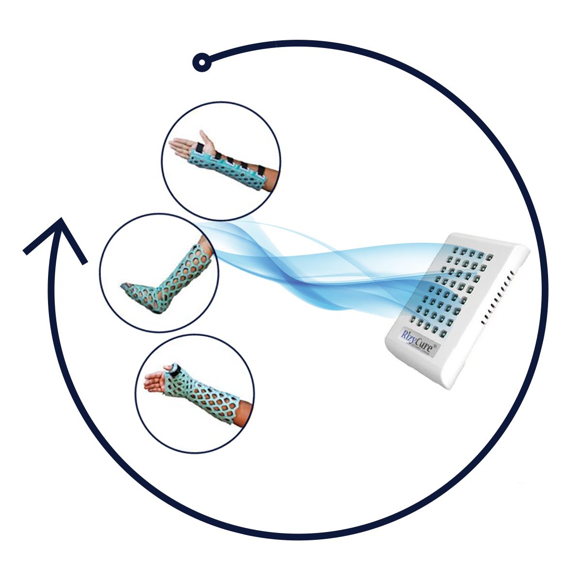 RizyCure Corded Light Device