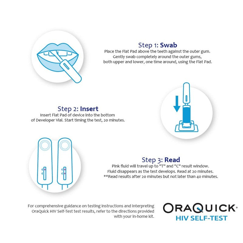 OraQuick In-Home HIV Test